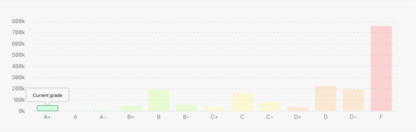 stats MDN